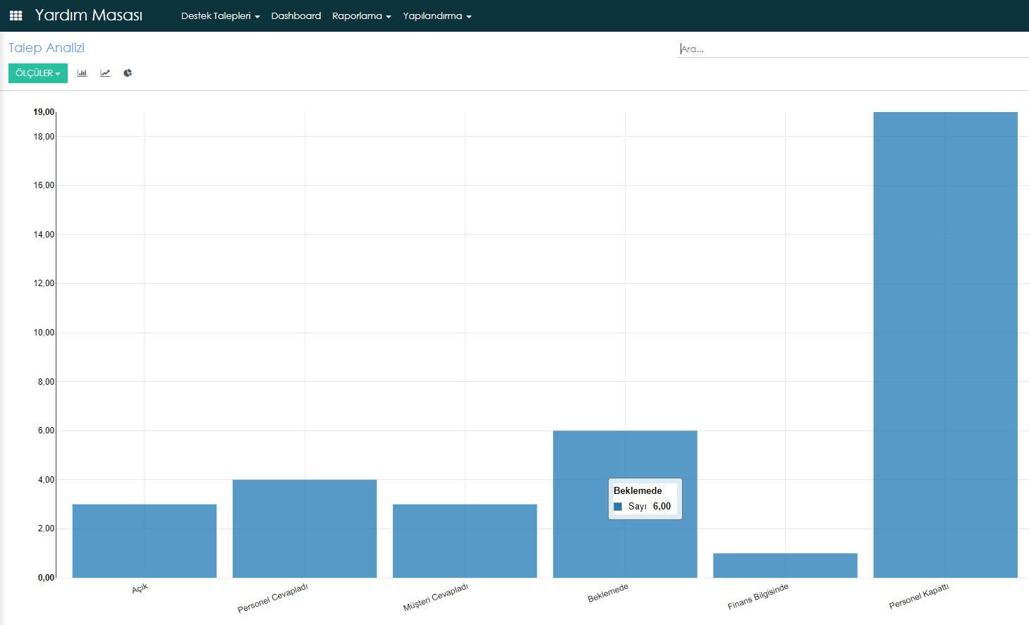 MechSoft - Blog - Help Desk Cloud Analiz ve Raporlama