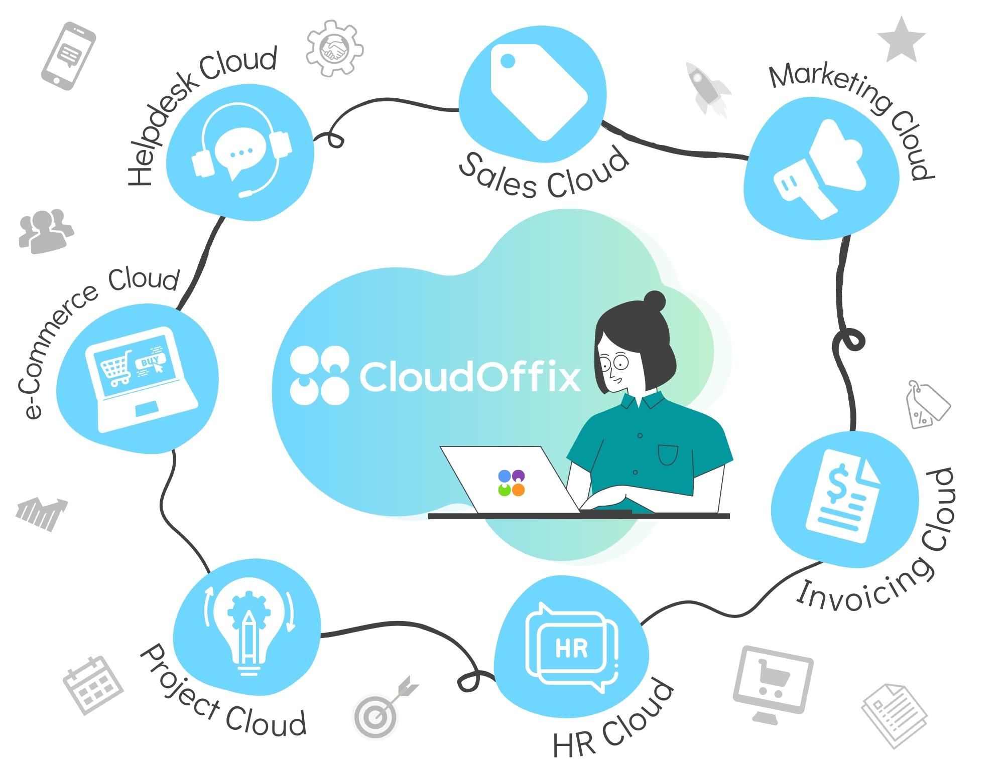 MechSoft - CloudOffix HR Cloud