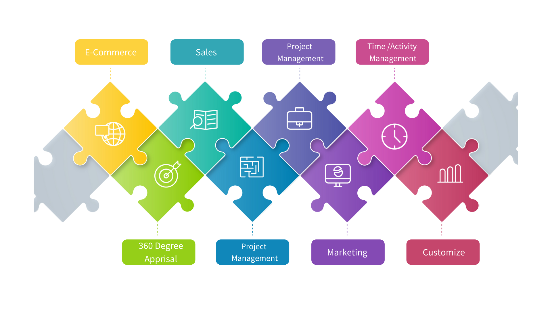 MechSoft Blog - Basında Biz - Entegre Yönetim